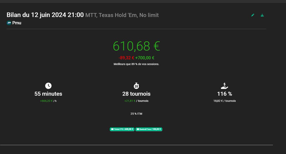 ET DE 8 ! 
La 8ieme sessions positives d'affilées ! 
Grâce à la victoire sur le sat FPO by <a href="/PMU_Poker/">PMU Poker 🔞</a>  !
RDV demain, et sans PUB, sur mon Stream à partir de 9h ! 
objectif : Obtenir le "partenariat plus" de <a href="/TwitchFR/">Twitch FR</a> 
Je compte sur vous ! 🫡🫡