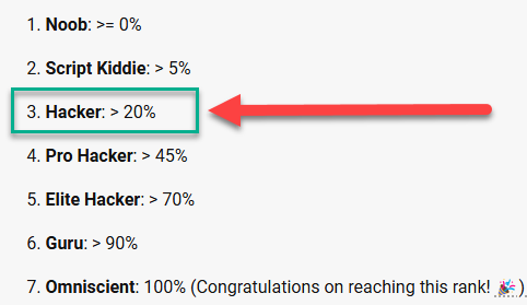 ProfitzTV's tweet photo. There are (7) levels on HackTheBox and I'm at the "Hacker" rank a little below half-way. Love this stuff.  Time to keep climbing that ladder of learning!
#HTB #HackThebox #AddictedToLearning #CyberSecurity https://t.co/iUUWltl6TQ