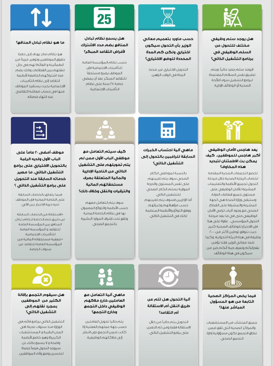 TT_Rrkii's tweet photo. الاسئلة الشائعة
حول برنامج التحول المؤسسي بوزارة الصحة؟ https://t.co/UfOnJFtXRY