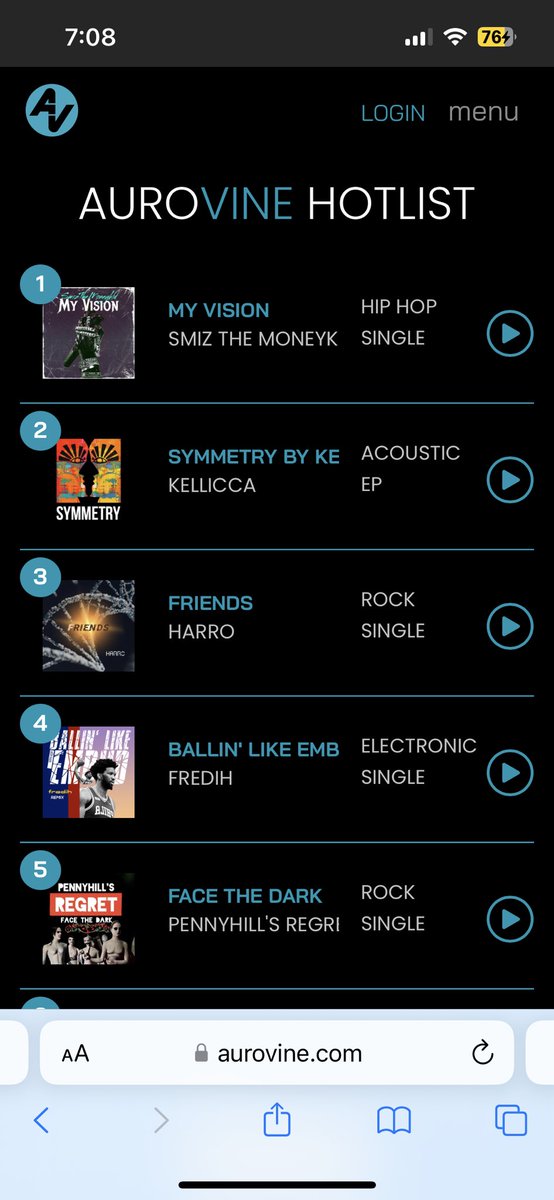 smizthemoneykid's tweet image. “My Vision” by @smizthemoneykid is #1 on @Aurovine #HotList 💪 #ImStreaming on the @blockchain 🫡