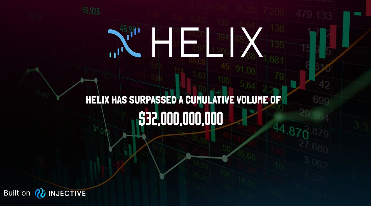 CuresellWeb3's tweet photo. .@HelixApp_ has surpassed a cumulative volume of $32 billion!

#Helix https://t.co/vvbBktYa01