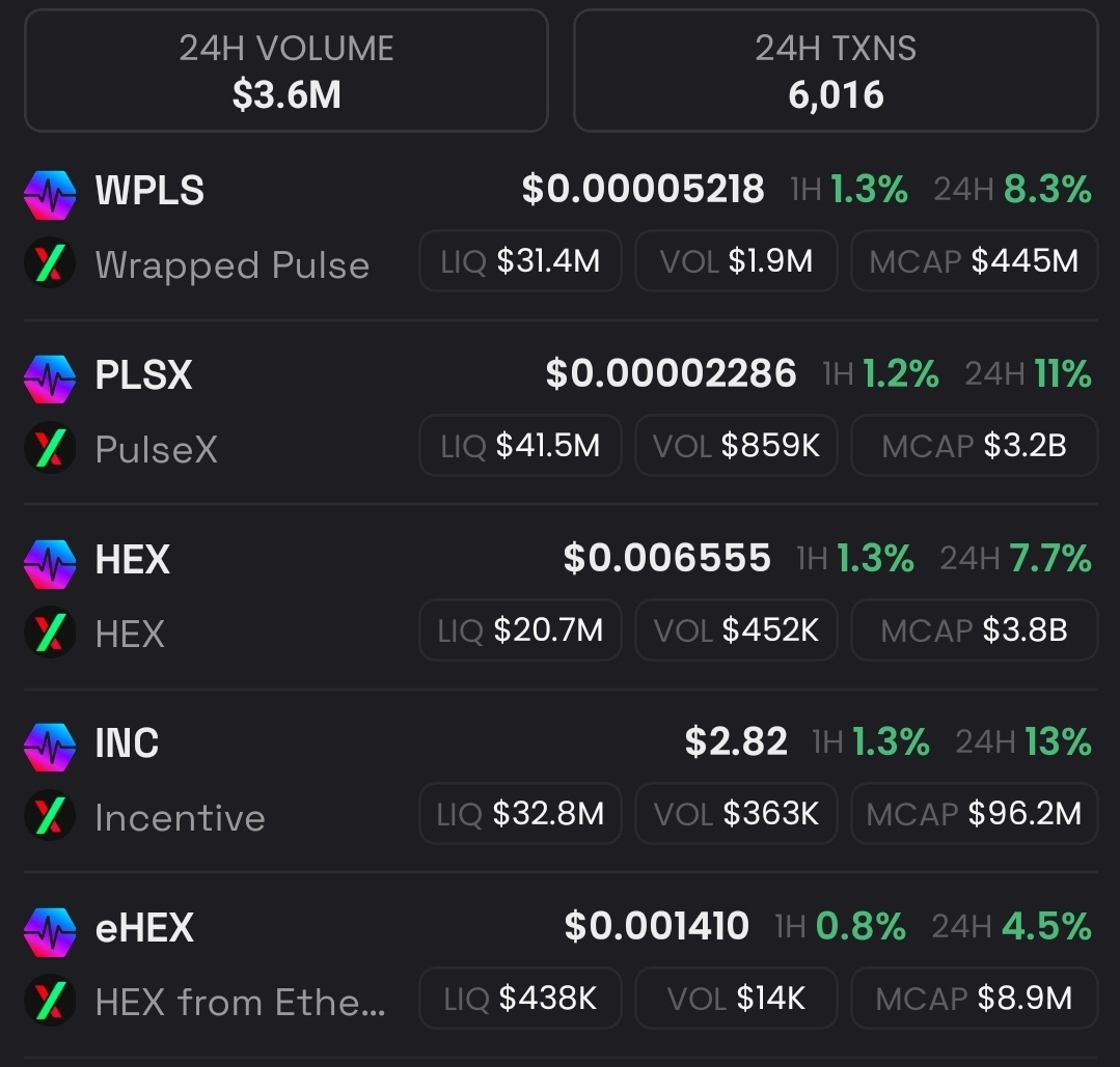 RH tokens are up today. Charts resume Friday. #PulseChain