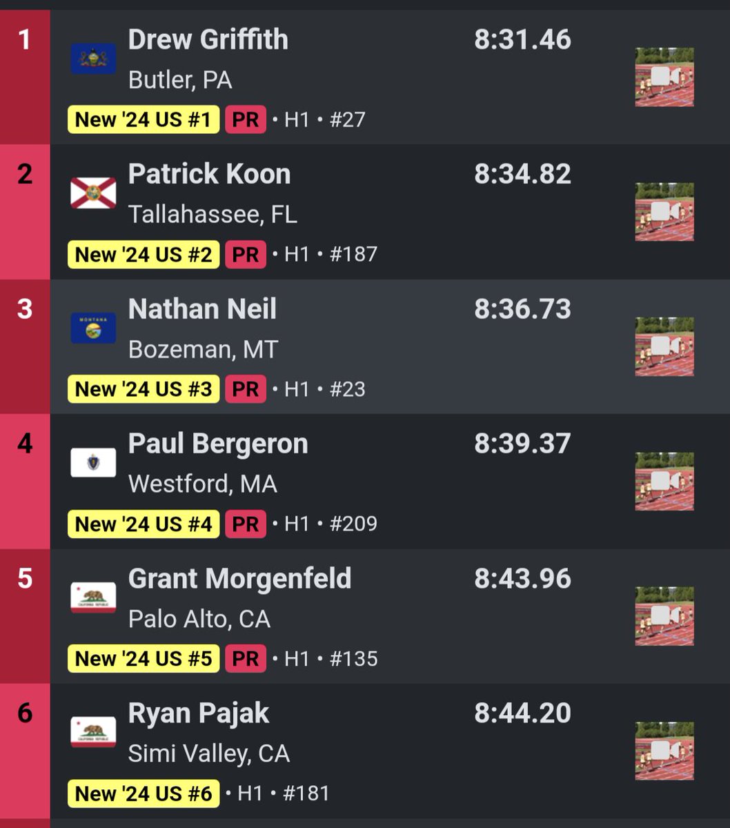 He keeps on keeping on! Drew Griffith goes 8:31.46 at Brooks PR.

One of the fastest HS 2 Miles in United States History 😬😬