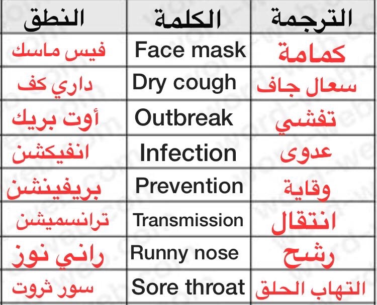 تعلم الانجليزيه (@enlearn9) on Twitter photo 