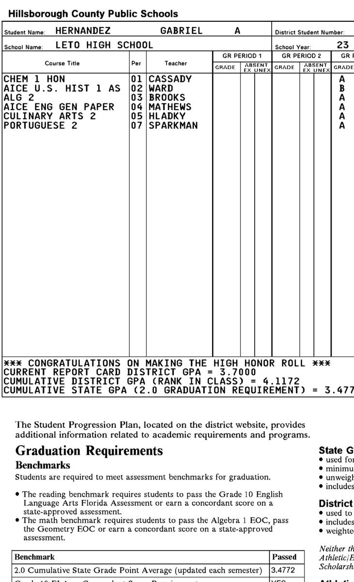 Grades matter! 
🌟High honor roll 
🌟Weighted GPA 4.1
🌟 Unweighted 3.4
🌟 All requirements