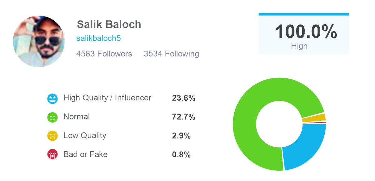 Salik Baloch (@salikbaloch5) on Twitter photo Thanks <a href="/twaudit/">Follower Audit & Analytics</a>! Just audited my followers for bots and fake followers, they found I have 4413 real followers and 170 fake or low quality ones. Check out twitteraudit here: twitteraudit.com/auditme Thanks <a href="/twaudit/">Follower Audit & Analytics</a>! Just audited my followers for bots and fake followers, they found I have 4413 real followers and 170 fake or low quality ones. Check out twitteraudit here: twitteraudit.com/auditme