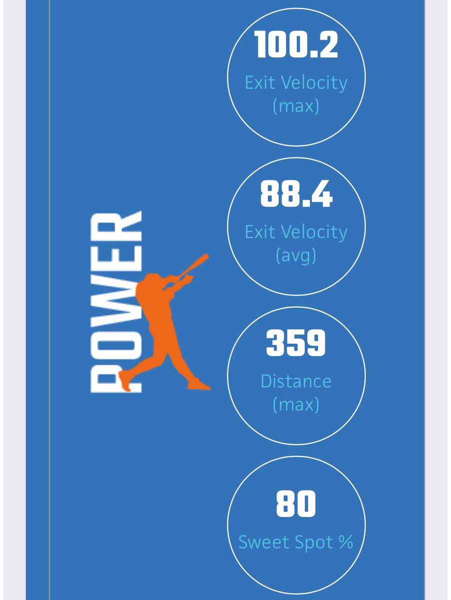 Jacob Ruiz (@jacob_ruiz2025) on Twitter photo Thank you <a href="/PrepBaseballVA/">Prep Baseball Virginia/DC</a> !
Excited to put up a new PR of 100.2 exit velo.
<a href="/bigtrain1525/">Tommy O'Farrell</a> <a href="/coachcoop05/">mike cooper</a> Thank you <a href="/PrepBaseballVA/">Prep Baseball Virginia/DC</a> !
Excited to put up a new PR of 100.2 exit velo.
<a href="/bigtrain1525/">Tommy O'Farrell</a> <a href="/coachcoop05/">mike cooper</a>