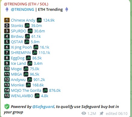 Andwuerc20's tweet photo. $ANDWU TOP #1 👑 ON ETH TRENDING !!

JOIN US ON TG: https://t.co/t0V6FZ6Baw https://t.co/zhcxcKJ4TX