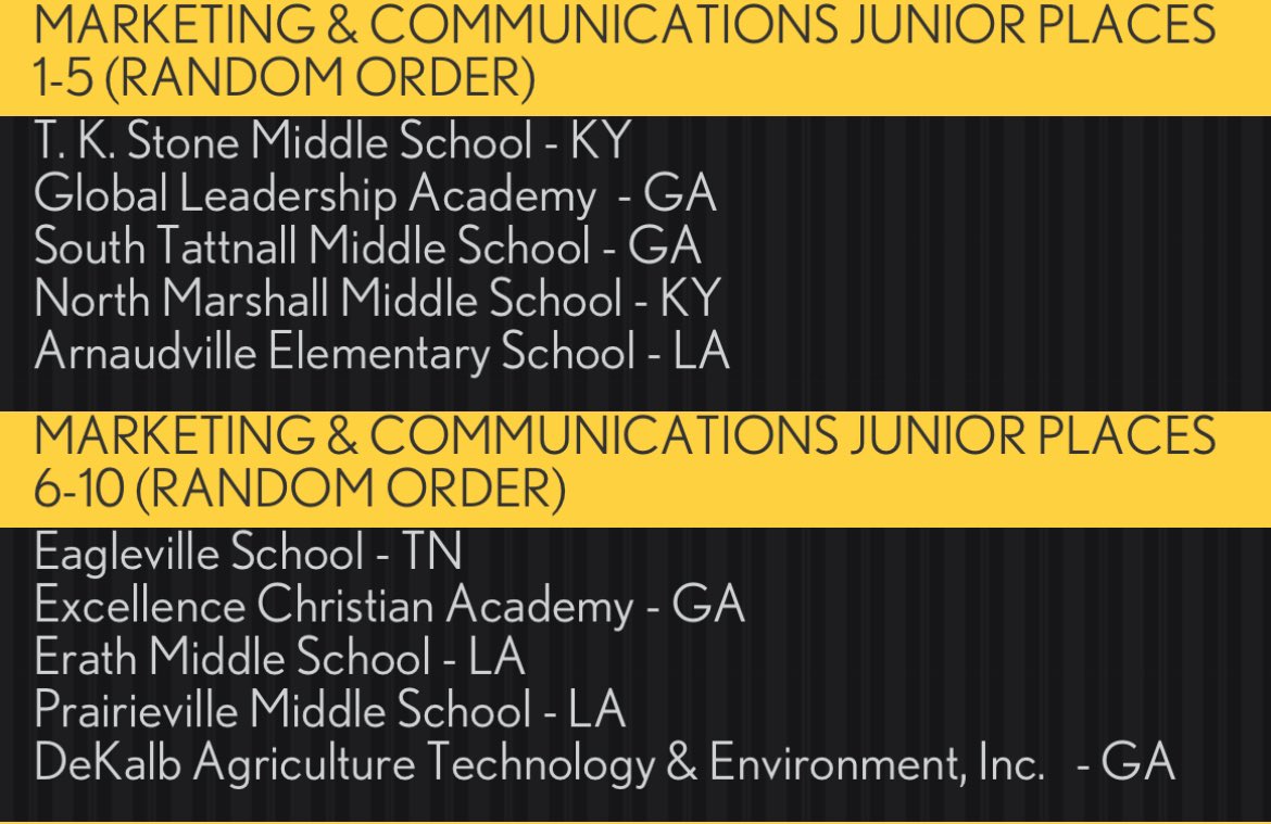 Congratulations to our Marketing team for placing Top 10 at Nationals! They find out what place tomorrow. Two of our teams have placed at nationals! Our 🦅 are amazing! <a href="/Tim_PedigoEAG/">Tim Pedigo</a> <a href="/EAGbrownj/">Jason W Brown</a> <a href="/EAG_LacyTallman/">Lacy Tallman</a>