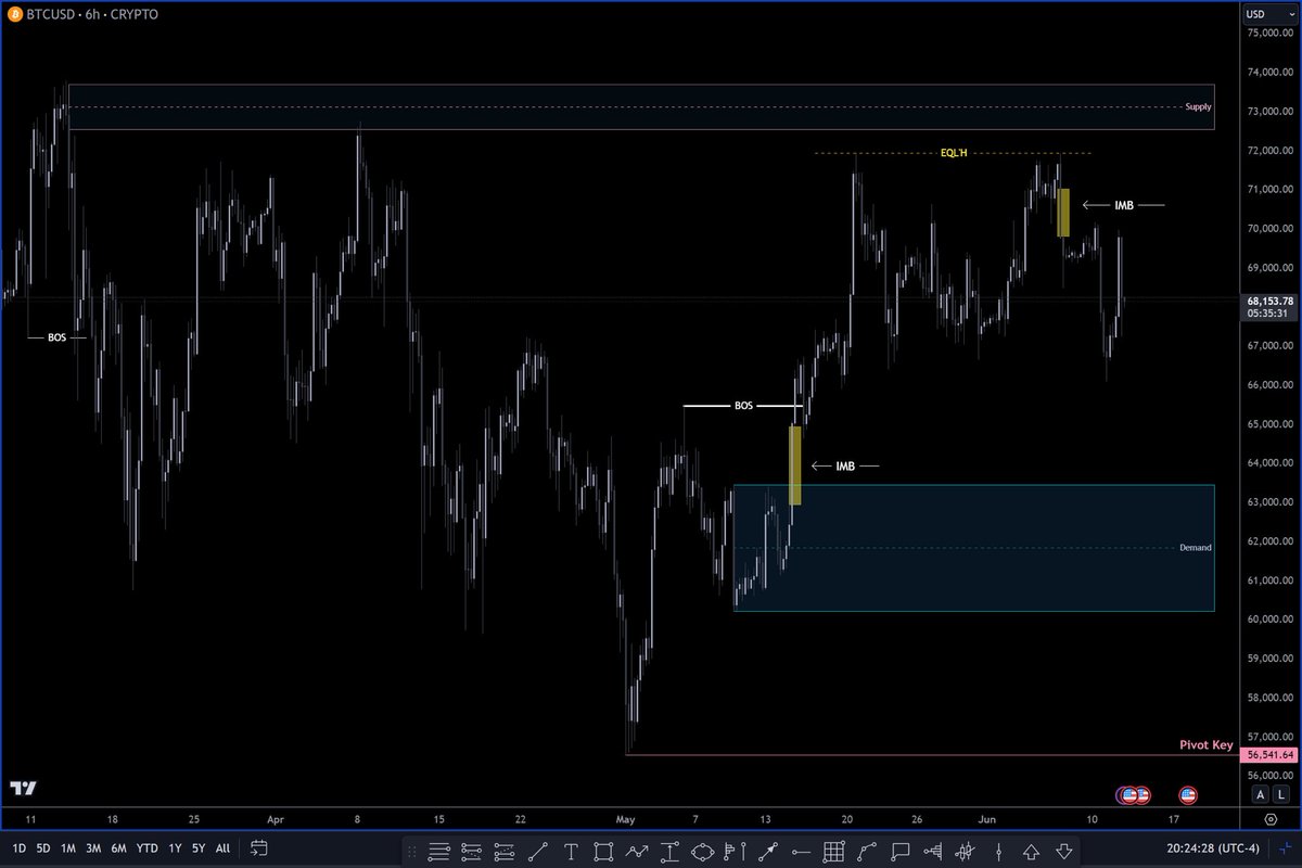 Ferocious1144's tweet photo. @victorious__5 @Chroma_Trading https://t.co/unfK6yGiIP