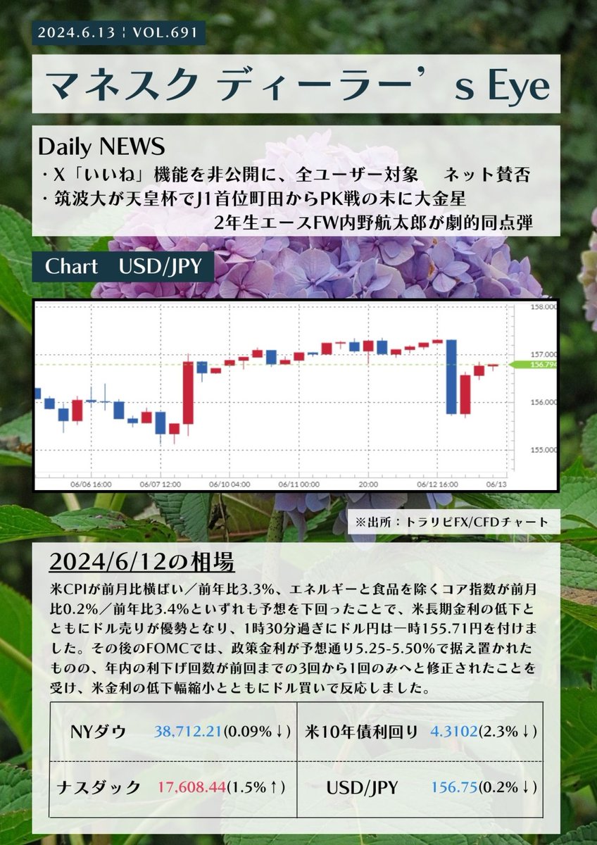 マネスク ディーラー (@MONEYSQUARE_mkt) / Posts / X