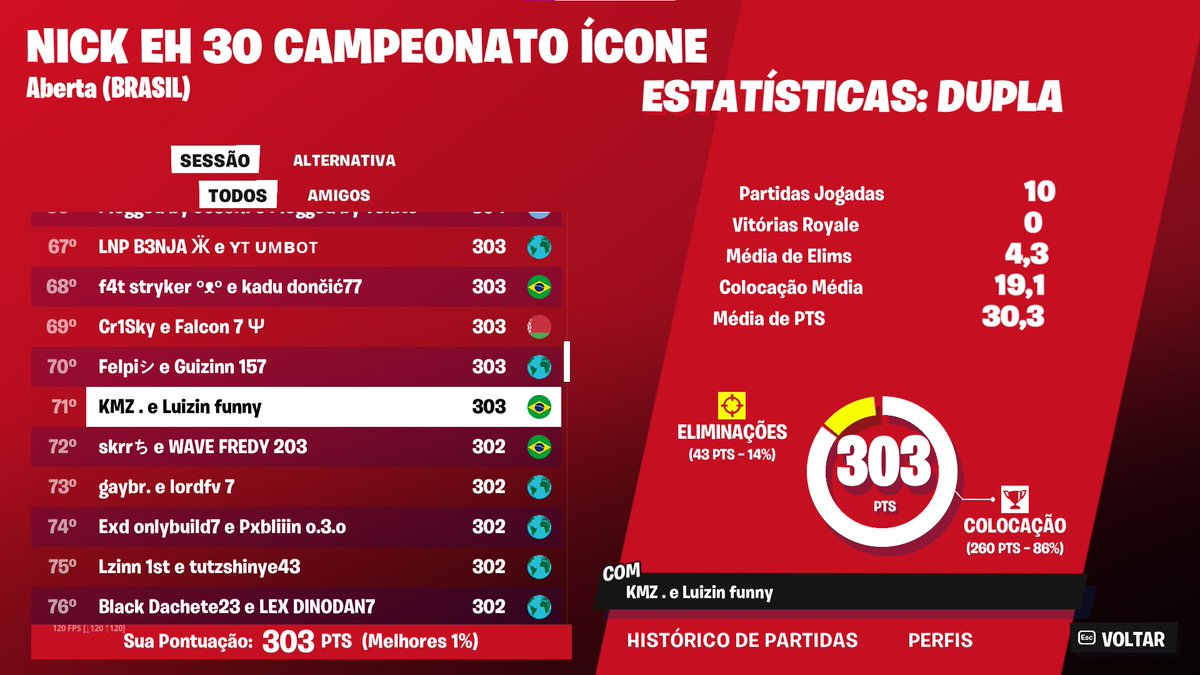 Zb player amassando no com build🤠
w/ Eterno duo @1luizinfps