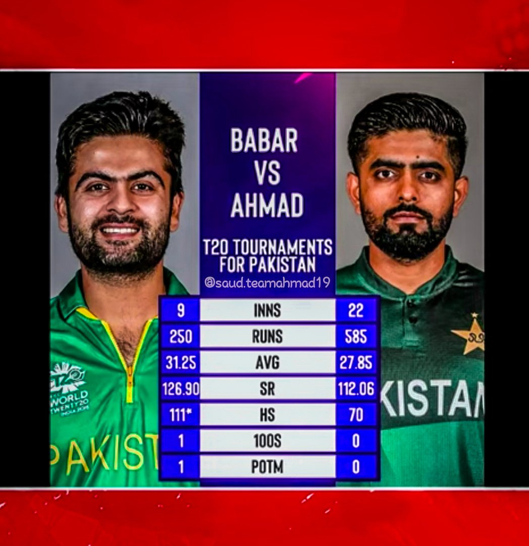Saudteamahmad19's tweet photo. ▪️King Shahzad V Babar Azam 🤙 
.
#AhmadShahzad https://t.co/ST0muFe9jv