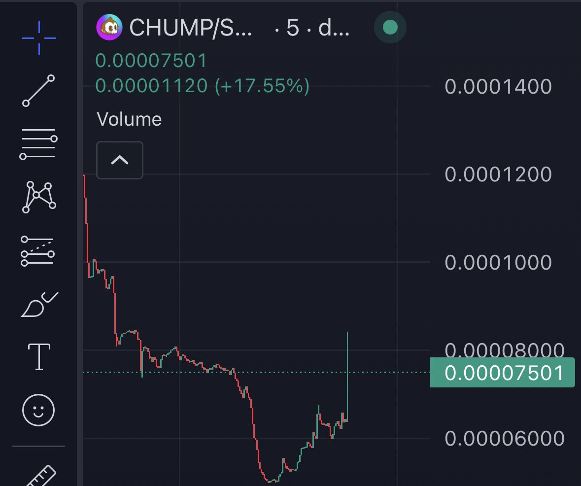 Who faded and who made a bag ?

$CHUMP 🚀🌕