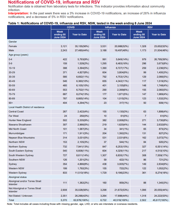 Denis - The COVID info guy - tweet media