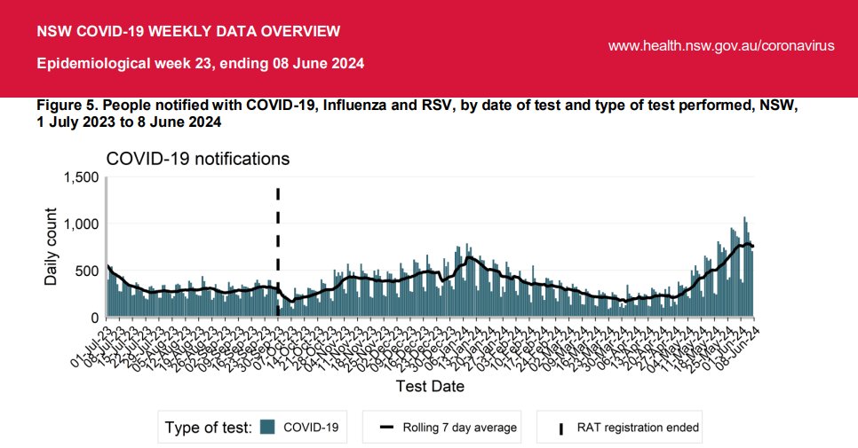 Denis - The COVID info guy - tweet media