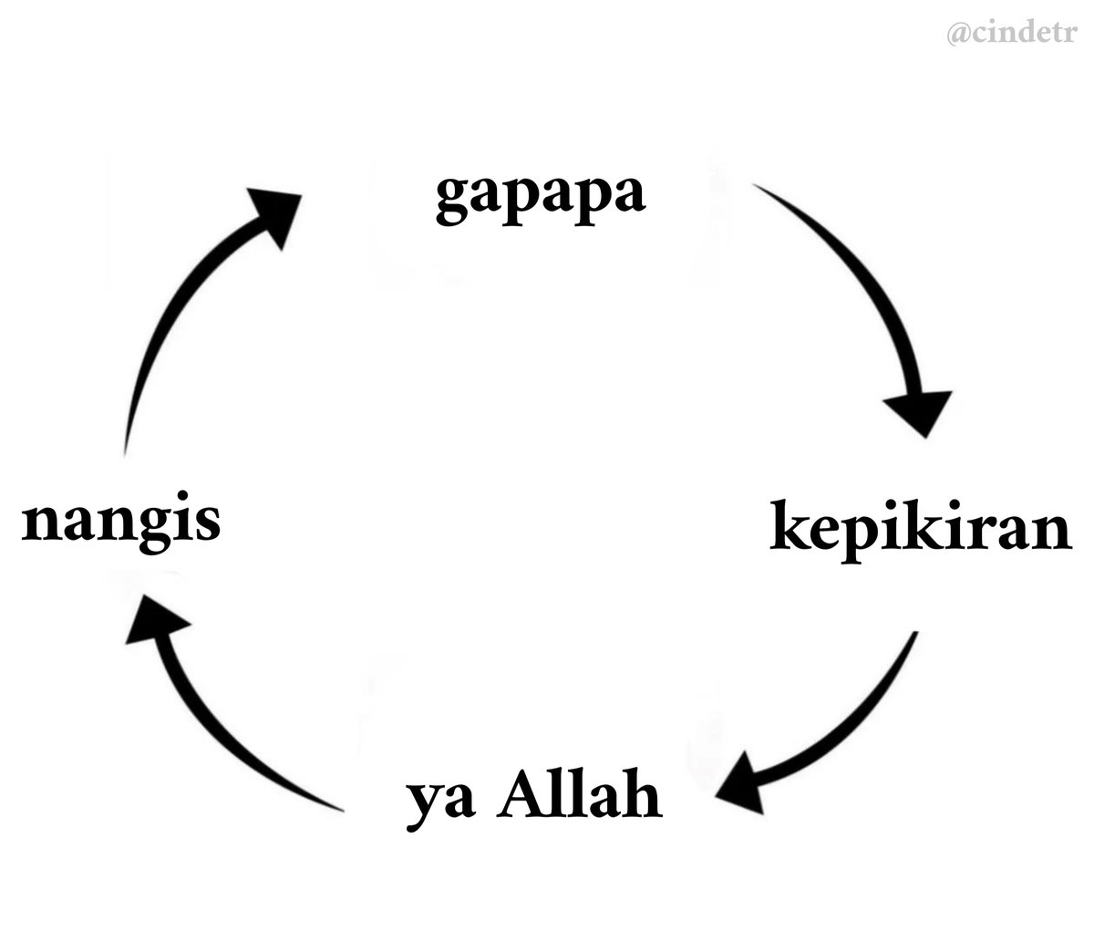 cindetr's tweet image. gapapa tapi nangis