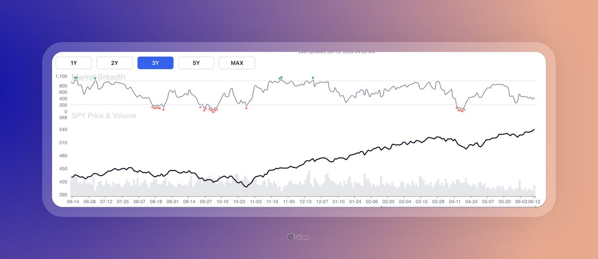 breadth.app tweet media