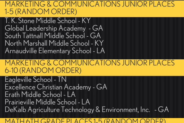 Marketing and Communications placed in the top 10 at Nationals. Way to go!  We will find out our placement tomorrow.