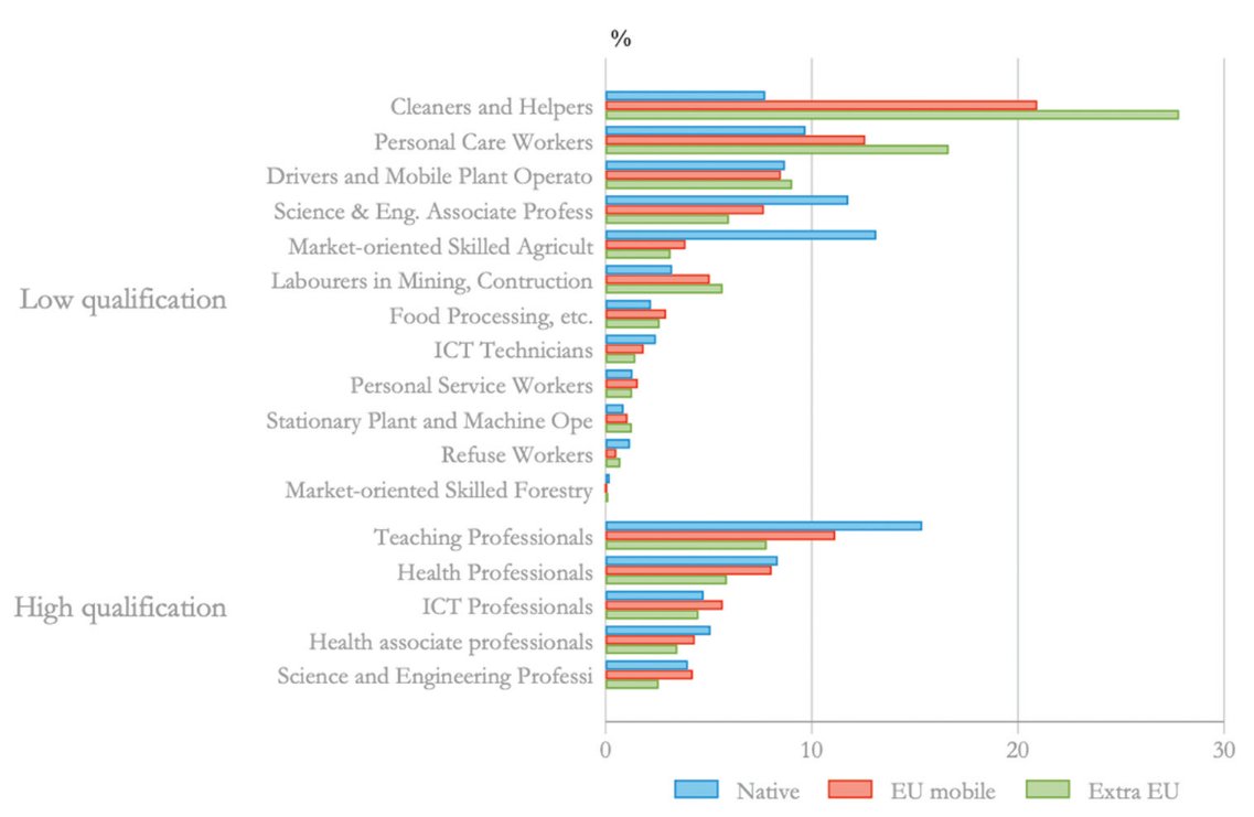 🧐We welcome you to read "#COVID-19 and the precarious low-skilled #workforce in the European Union: Time to call the shots?" 
🖊️Authors: Senyo Dotsey. 
🌻Full article available at: doi.org/10.36922/ijps.…