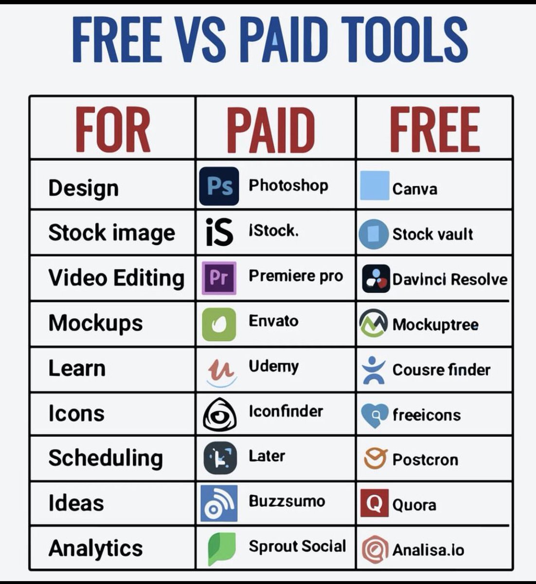 cooltechtipz's tweet image. Free Vs Paid