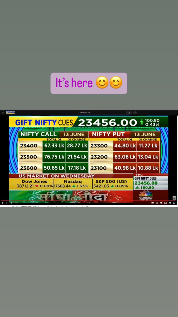 Good morning. Finally the number is here on Gift Nifty 😊😊