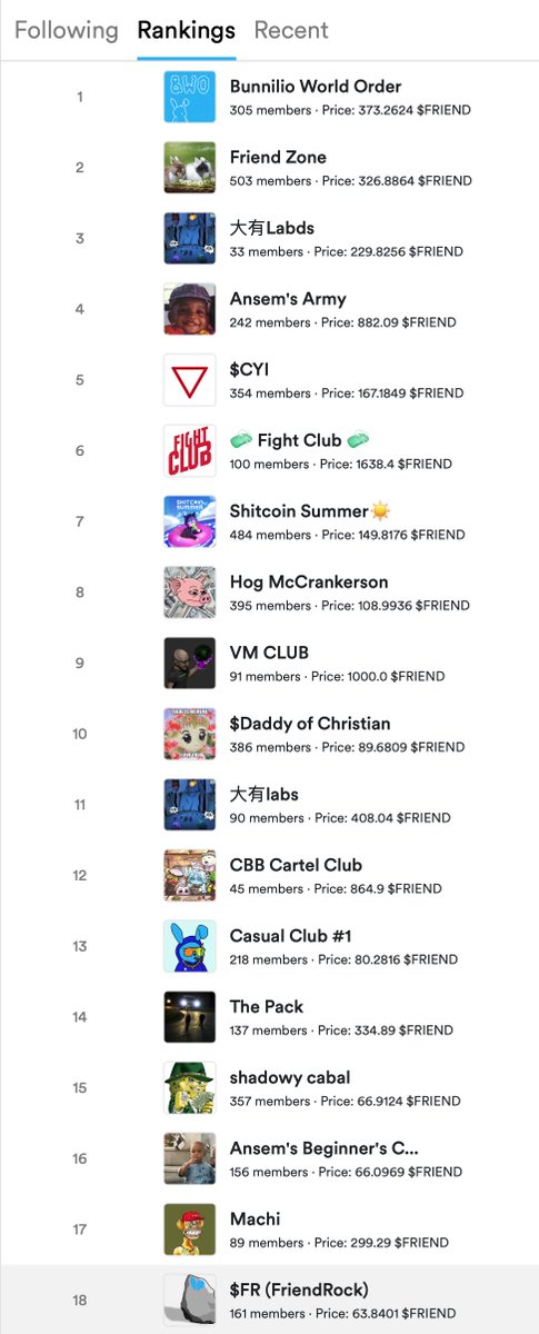 Top 18 clubs on <a href="/friendtech/">friend.tech</a> 

What are we building in the silence?

🗿