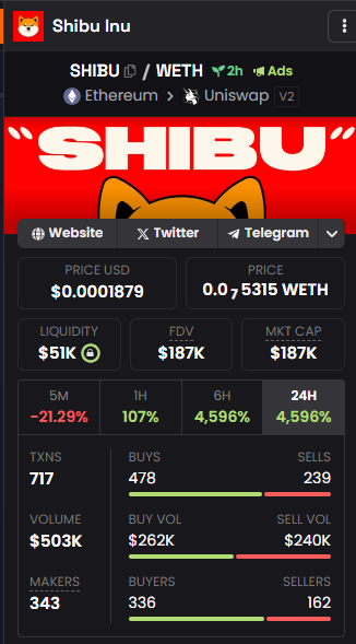 We just broke 500k volume $SHIBU
