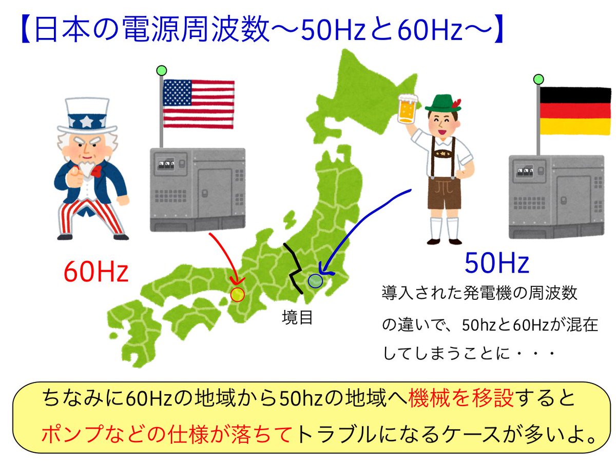 50 ヘルツ 60 ヘルツ