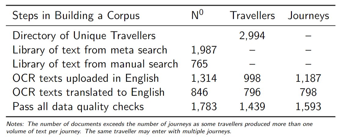 Time Traveller tweet media