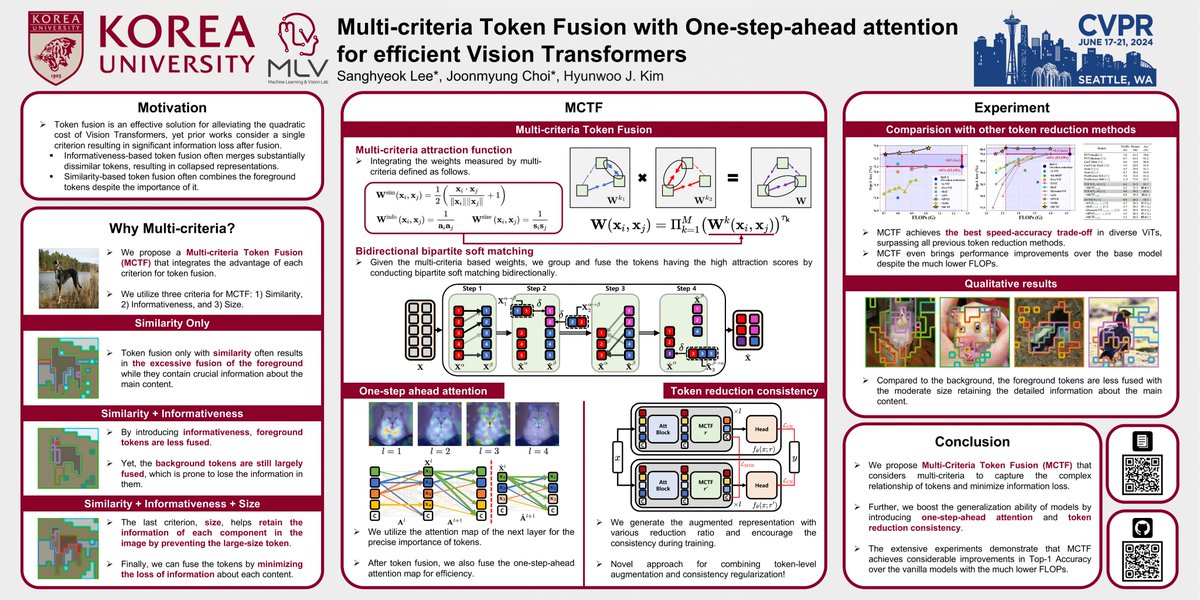 MLVLab's tweet image. We are presenting our work &quot;Multi-criteria Token Fusion with One-step-ahead Attention for Efficient Vision Transformers&quot; in Seattle, CVPR&apos;24!  

Time: 6/20 (Thu) 5pm - 6:30pm PDT 
Location: Arch 4A-E 
Poster ID: 109 

See you soon! 
#CVPR24 #CVPR