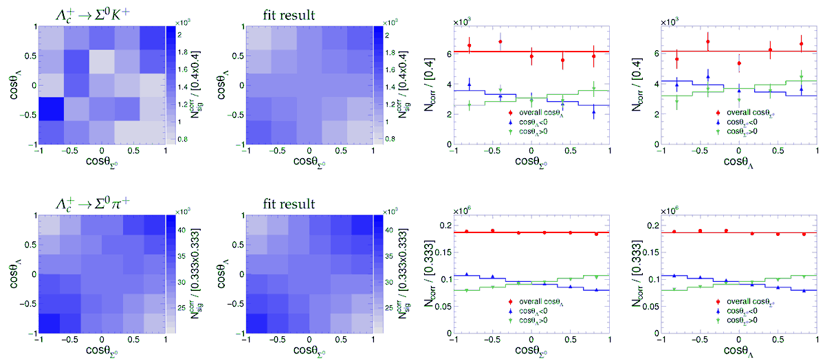 Symmetry_MDPI's tweet photo. #mdpisymmetry #featurepaper Feature Paper "Recent Measurements of Decay Asymmetry Parameter and CP Asymmetry for Charmed Baryon Decays at Belle" is available at https://t.co/lkRIrBsk24
Authors: Shi-Shuai Tang et al.
#CPviolation
@uofcincy
@MdpiPhysci https://t.co/G7p5bLuBor