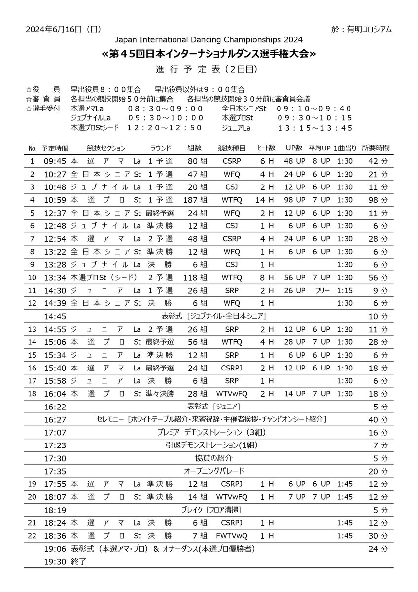 日本インターナショナルダンス選手権

タイムテーブル掲載

参加される選手は、情熱的なダンスで会場を盛り上げてください。熱い応援をよろしくお願いします。
Wish every competitor successful in Japan International Dancing Championships!!
#日本インター2024
#JBDF 
#社交ダンス
#ダンス競技会