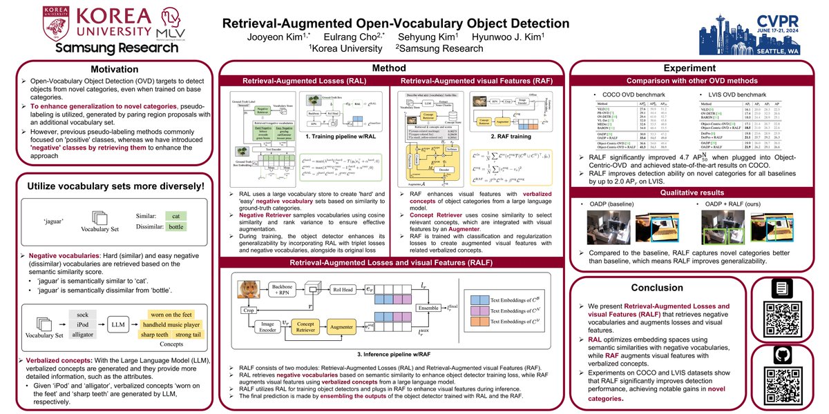 MLVLab's tweet image. We are presenting our work &quot;Retrieval-Augmented Open-Vocabulary Object Detection&quot; in Seattle, CVPR&apos;24!  

Time: 6/20 (Thu) 5pm - 6:30pm PDT 
Location: Arch 4A-E 
Poster ID: 274 

See you soon! 
#CVPR24 #CVPR