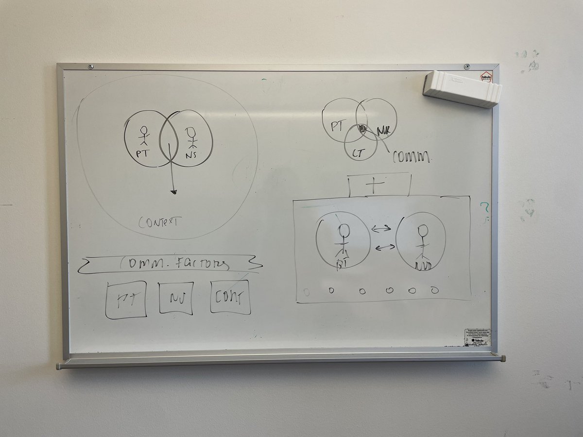 MarielaAcunaM1's tweet image. Brainstorming a figure 🙂

Important questions to ask yourself: 
📌What do I want to say? 
📌Are there any other ways to interpret the figure? 

#sciencecomm #researchpaper