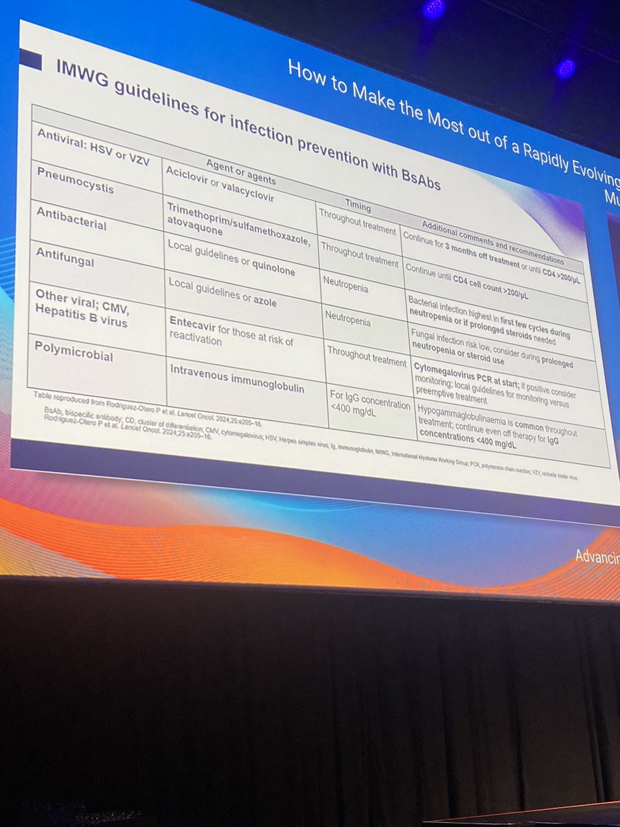 MyelomaTeacher's tweet image. IMWG Recommendations for infection prevention with BsAbs #mmsm #EHA2023 @DrRakeshPopat