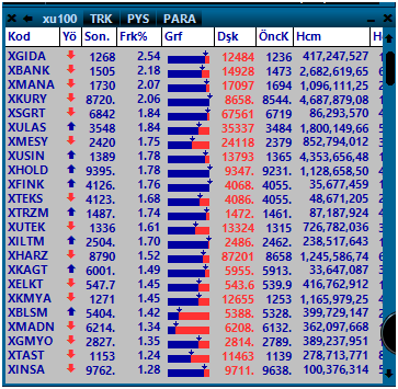 #Endeks açılış alıcılı başladı
Hayırlı işler bol kazançlar dilerim

#aefes #akbnk #aksen #alark #arclk #asels #astor #bimas #cimsa #doas #dohol #ekgyo #enjsa #enkai #eregl #froto #gubrf #garan #halkb #hekts #isctr #kchol #kontr #kozaa #kozal #krdmd #mgros #odas #oyakc #petkm