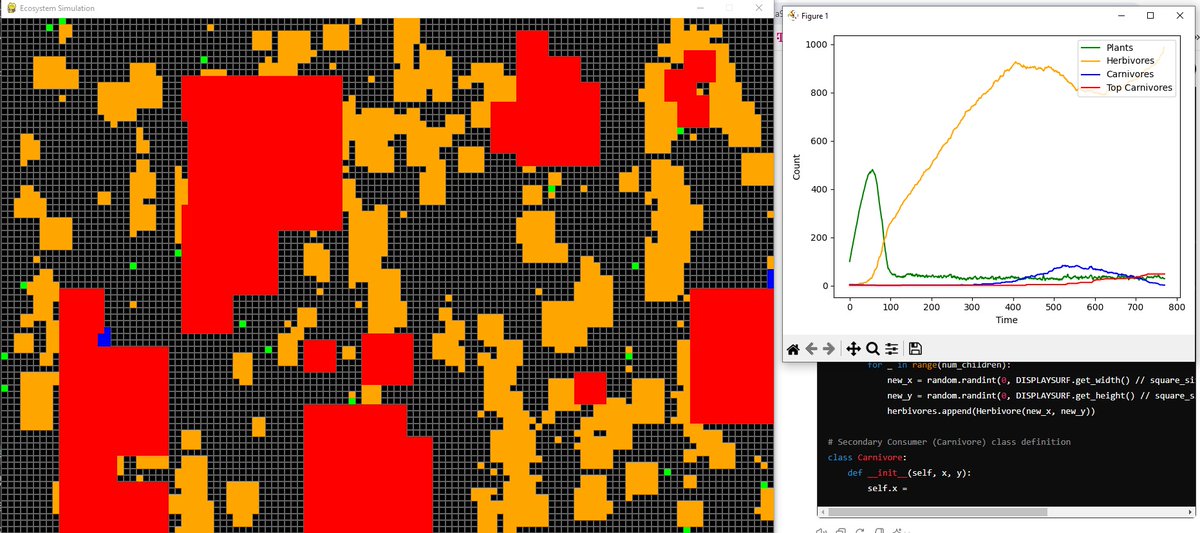 DanielVarga_P's tweet photo. We had a nice meeting with James Murdza (@jamesmurdza), who helps anyone making applications.  

Check out the simulation I would make. I made more progress after we finished below.

https://t.co/a770P8ivB9

#lifeengine, #artificallife, #simulation, #cellularautomata, #ecology https://t.co/9k2q9hNWeP