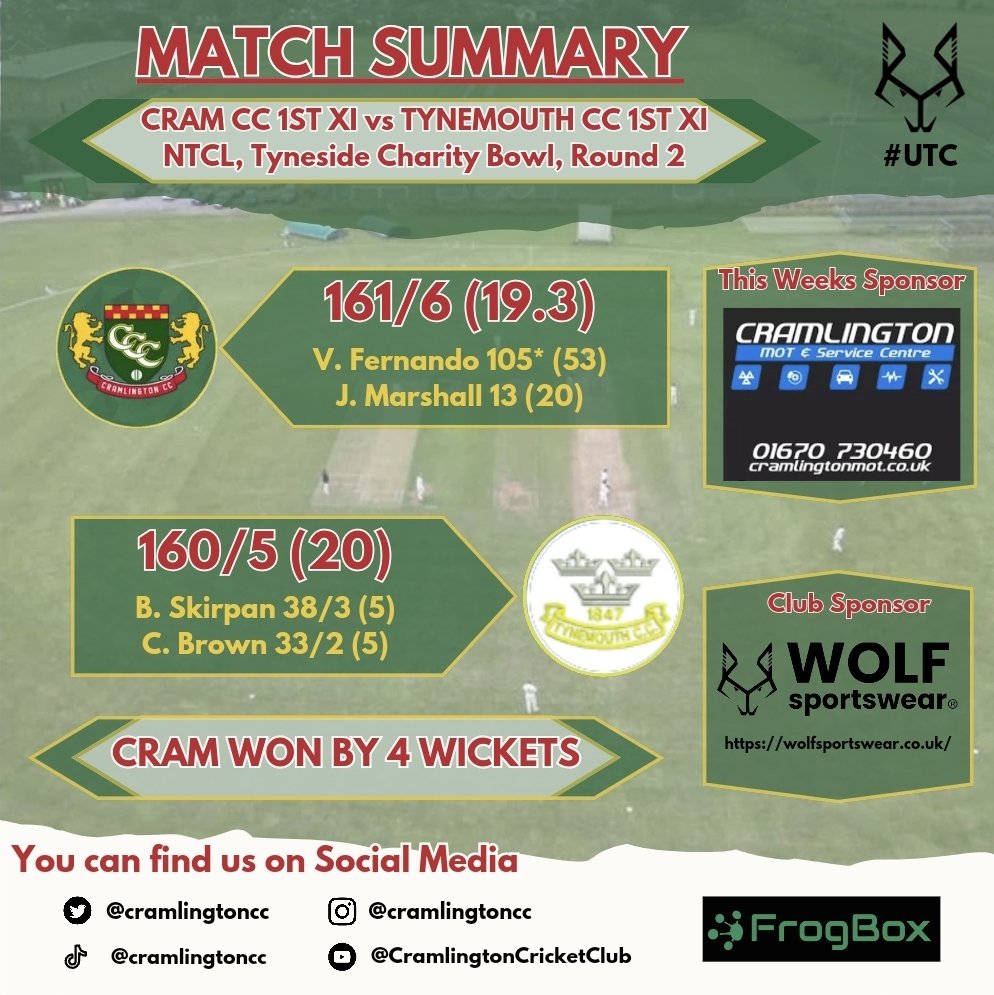 CramlingtonCC's tweet photo. 🏏Tyneside Charity Bowl Results🏏
Our 1st team in action against Tynemouth CC 1st XI. 
Classic David vs Goliath with just the 5 Divisons seperating the two teams. 
It was a great test for our lads and boy did they deliver. 

#UTC #NTCL #aussieaussieaussie #WEAREBACK #cuprun https://t.co/UTiEE2gng9