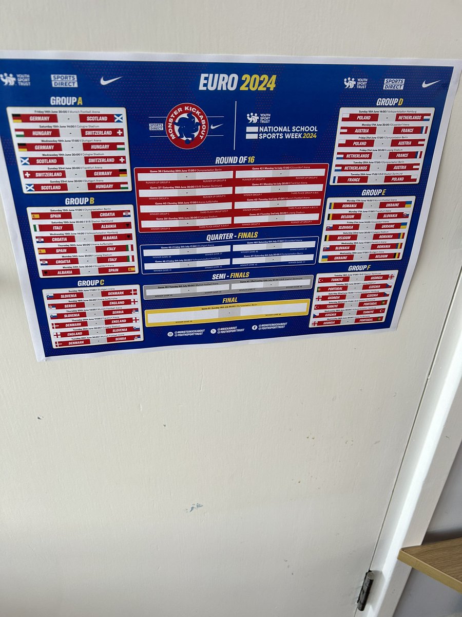 The all important addition to the classroom wall #wallchart