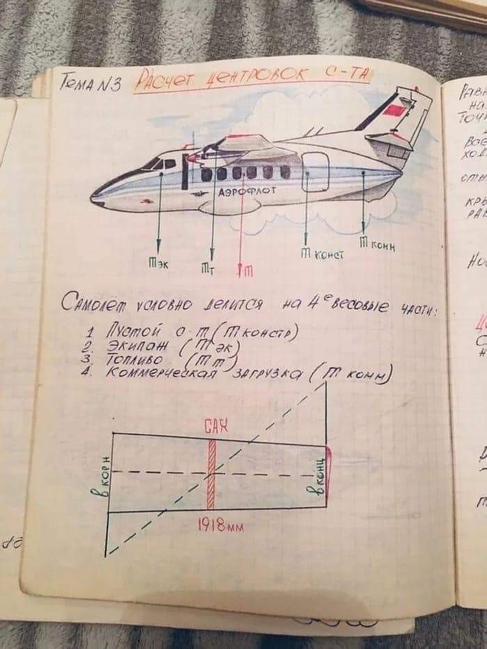 tarihenstitu's tweet photo. 1989'da bir Sovyet uçak mühendisliği öğrencisinin ders notları. 🕵️ https://t.co/up6V068j1x