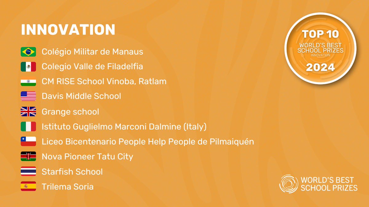 Introducing our Top 10 Shortlisted Schools for the World's #BestSchoolPrizes 2024! 🎉 These #StrongSchools are revolutionising education with #InnovativeTeaching, technology, and unique programmes. Congrats to all! 🏆🌟

#BestSchoolPrizes24