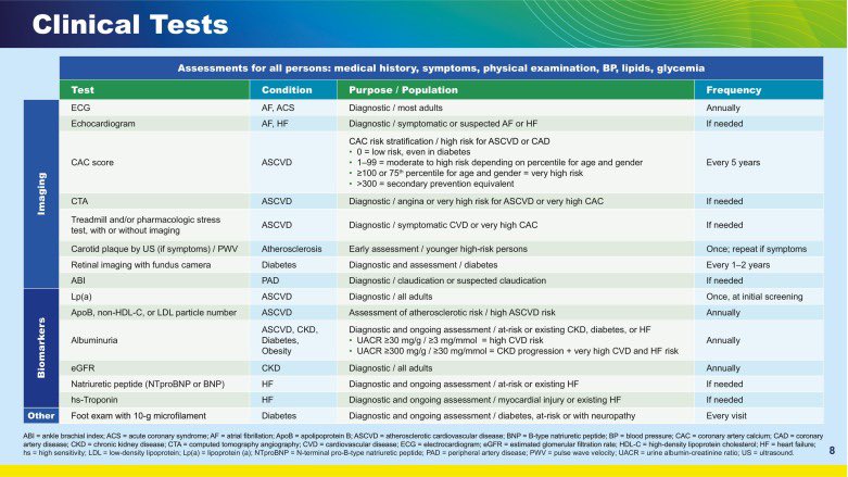 cristinatejerap's tweet photo. DCRM 2.0: Multispecialty practice recommendations for the management of diabetes, cardiorenal, and metabolic diseases

🔗 https://t.co/O4sWQPfUh9 https://t.co/a13DM1EZUq