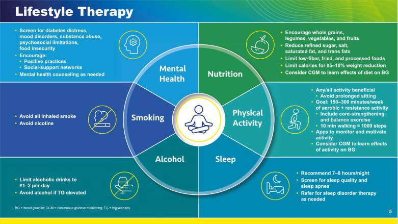 cristinatejerap's tweet photo. DCRM 2.0: Multispecialty practice recommendations for the management of diabetes, cardiorenal, and metabolic diseases

🔗 https://t.co/O4sWQPfUh9 https://t.co/a13DM1EZUq