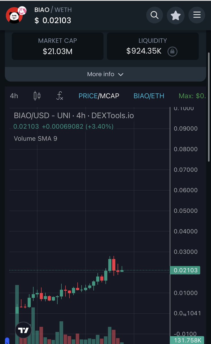 ChinaPumpWXC's tweet photo. $BIAO 昨天表现不错，目前仍保持强劲 💹

将与 $PEIPEI 一样大 🇨🇳

https://t.co/lkk9Lwt81U https://t.co/ORBNG9S0ay