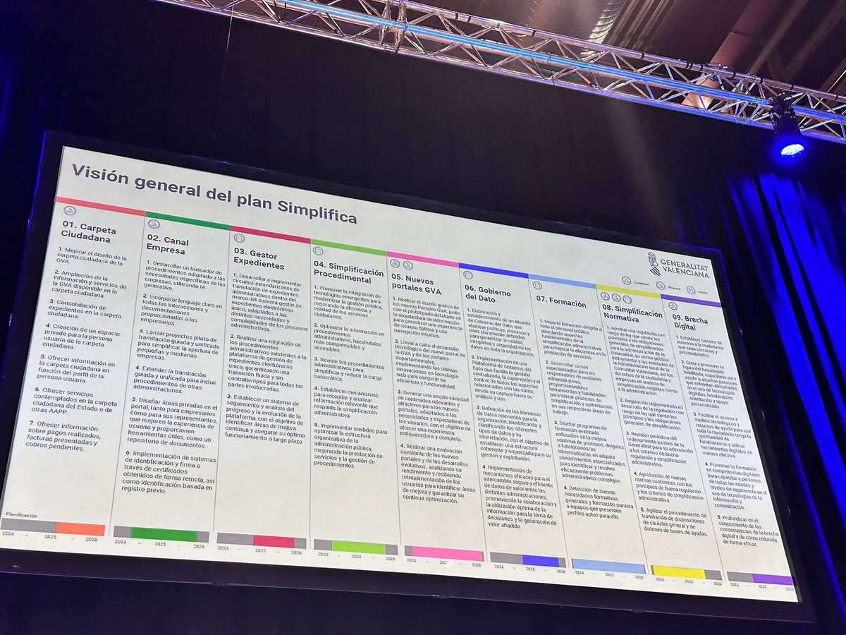 👥 <a href="/jogardua/">Jose Manuel G Duarte</a> en el #DES2024: 'vamos a aplicar la #IA, la hiperautomatización y otras nuevas tecnologías a mejorar la atención a la ciudadanía y a las empresas y a ser más eficientes en la gestión de nuestros procesos internos en la administración valenciana'.