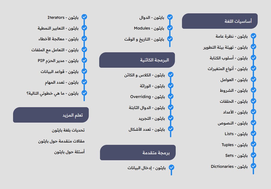 أنهيت تحديث جميع دروس دورة بايثون والشرح أصبح أكثر بساطة مما كان عليه.
رابط الدورة:
harmash.com/tutorials/pyth…

- عدد الدروس هو 31.
- عند إنهائها كلها يتم منحك شهادة مجانية من الموقع.

لطفاً إن أعجبك الشرح شاركه لتفيد من هو بحاجته❤️