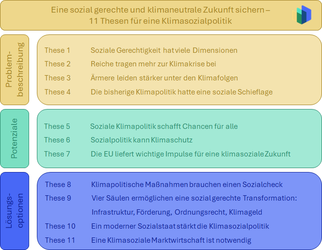 Zukunft KlimaSozial (@zks_klimasozial) on Twitter photo Es ist soweit: Heute gehen wir mit unserem neuen Thinktank "Zukunft KlimaSozial" <a href="/ZKS_KlimaSozial/">Zukunft KlimaSozial</a> und unseren 11 Thesen für eine #Klimasozialpolitik offiziell an den Start: zukunft-klimasozial.de. <a href="/BrigitteKnopf/">Brigitte Knopf</a>
Wir freuen uns über Follower hier! Es ist soweit: Heute gehen wir mit unserem neuen Thinktank "Zukunft KlimaSozial" <a href="/ZKS_KlimaSozial/">Zukunft KlimaSozial</a> und unseren 11 Thesen für eine #Klimasozialpolitik offiziell an den Start: zukunft-klimasozial.de. <a href="/BrigitteKnopf/">Brigitte Knopf</a>
Wir freuen uns über Follower hier!