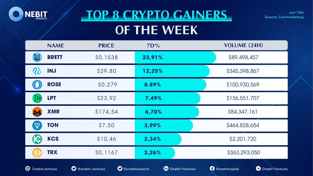 Onebit Research tweet media