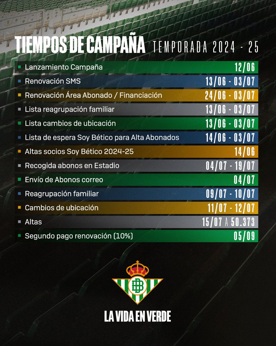 Real Betis | Oficina de Atención al Bético tweet media